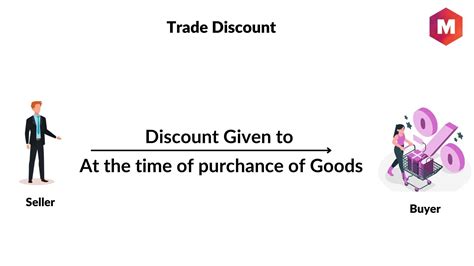 trade discount are